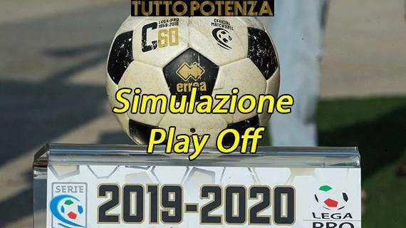 Il sorteggio Play Off secondo TuttoPotenza. Ecco la nostra simulazione.