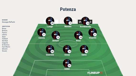 Potenza-Viterbese, le probabili formazioni