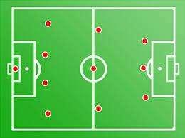 Prove tecniche di 4-3-3...