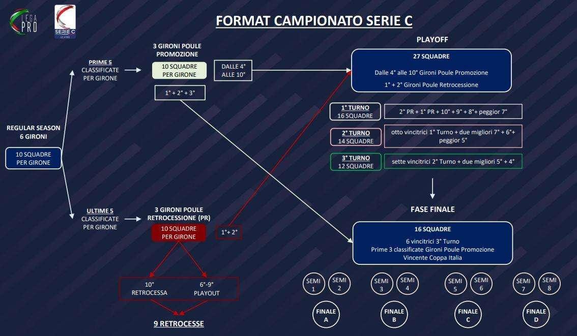 La Serie C che verrà sembra essere una vera e propria caccia al tesoro