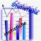 Tuttie le statistiche del girone H del campionato nazionale serie D.