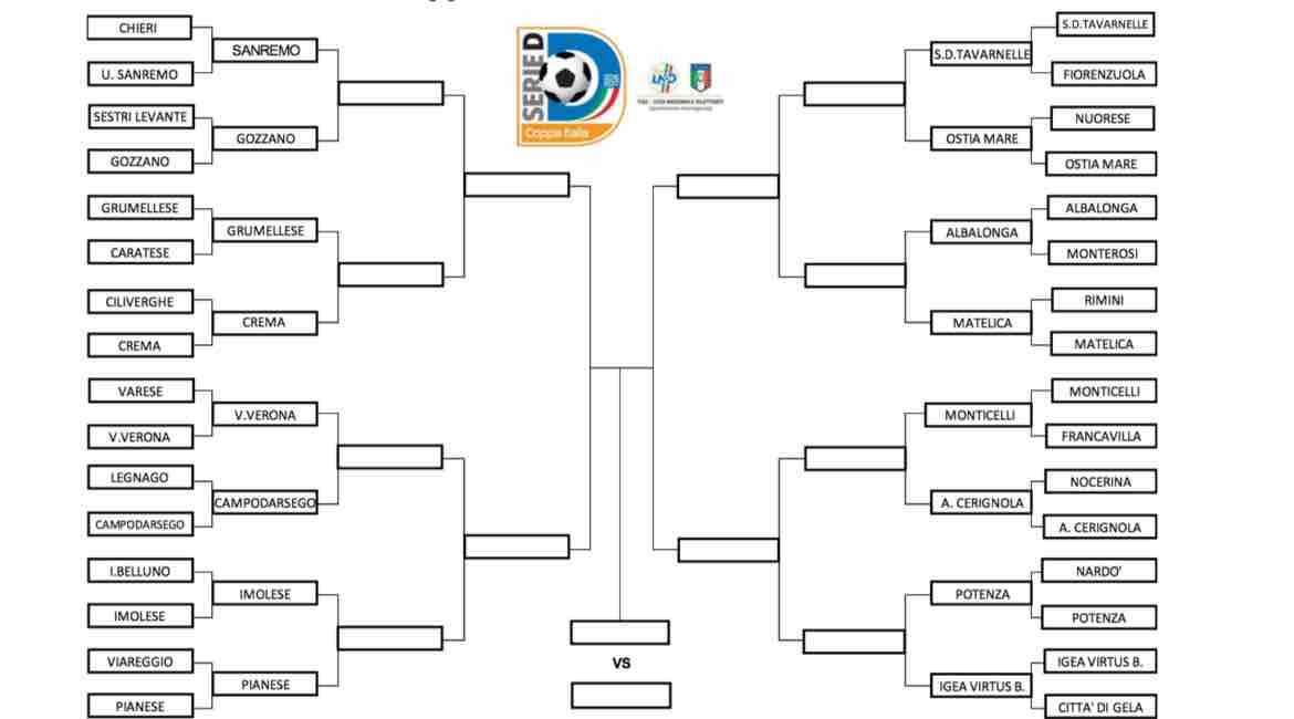 Arriva anche il comunicato del Potenza: la gara di Coppa Italia contro l'Igea Virtus rinviata al...