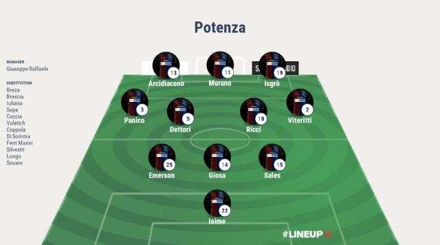 Rende-Potenza, le probabili formazioni