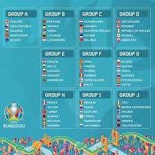 Europei 2020, ecco il Girone dell'Italia!