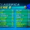 Reggina-Licata apre la stagione amaranto: la storia dei confronti in terra calabrese, due sfide in serie B