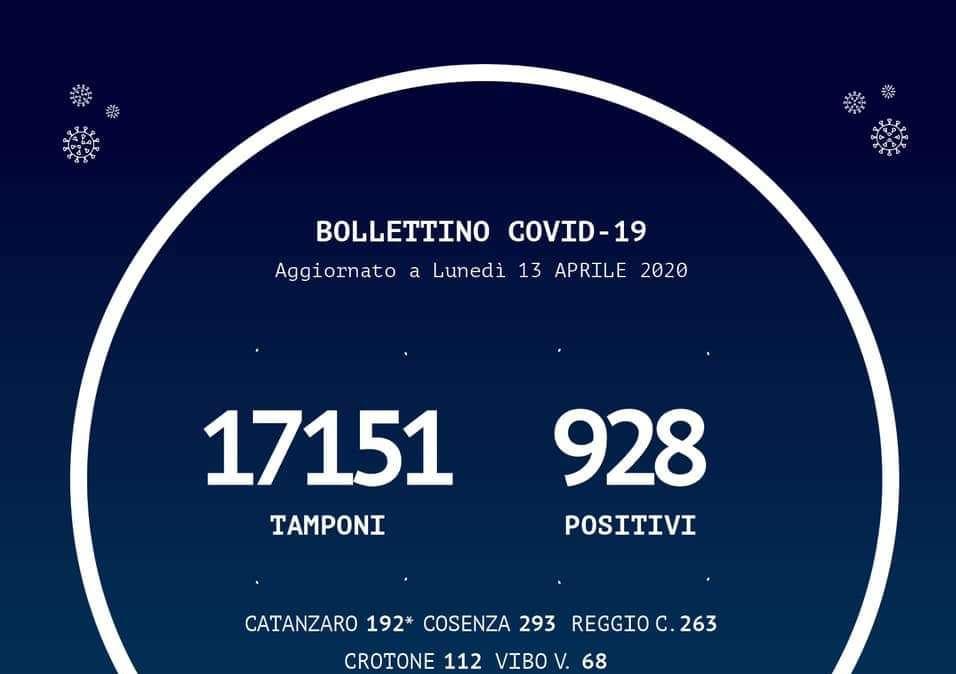 Emergenza coronavirus, il bollettino odierno della Regione Calabria: +5 casi. Su Reggio Calabria aumentano guariti