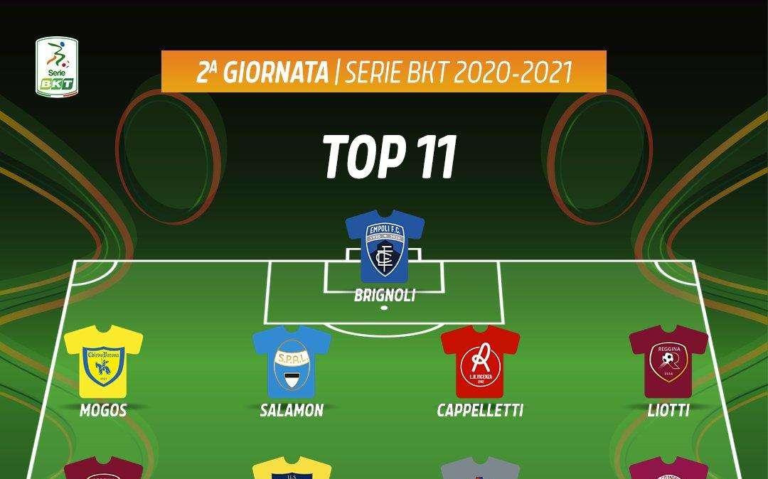 TOP 11 SERIE B, presenti Menez e Liotti della Reggina