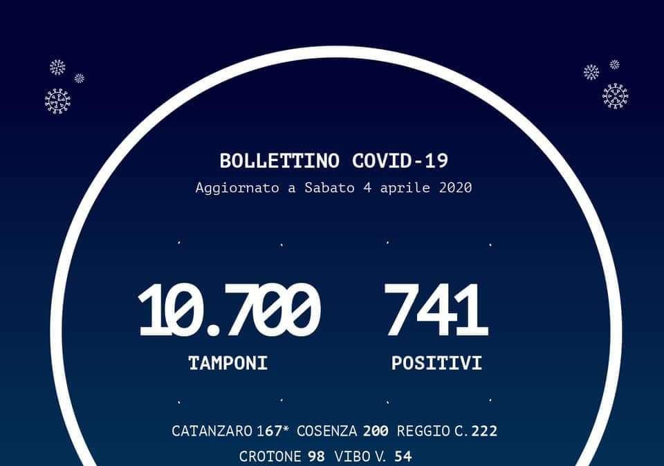 Emergenza coronavirus, il bollettino odierno della Regione Calabria: +8 casi rispetto a ieri