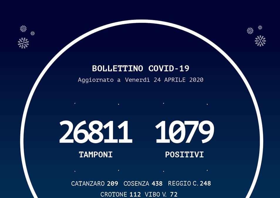 Emergenza coronavirus, bollettino Regione Calabria: +10 casi sul territorio calabrese