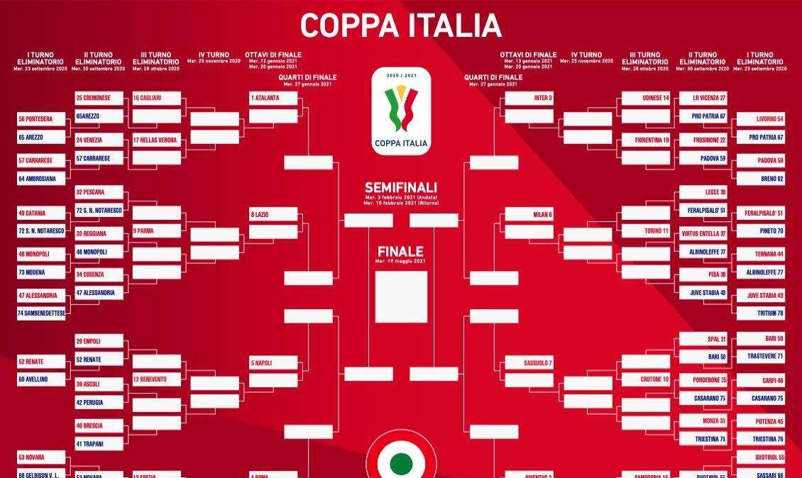 COPPA ITALIA, oggi al via il Secondo Turno: in campo il Monza. La Reggina mercoledì