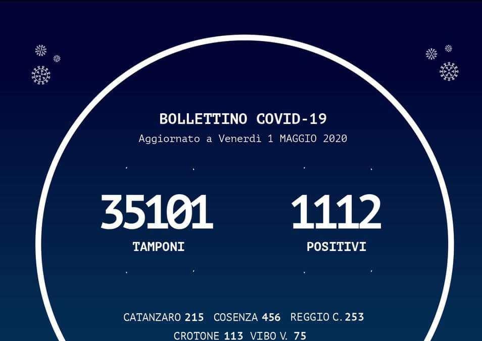 Emergenza coronavirus, il bollettino odierno della Regione Calabria: +4 casi di positività