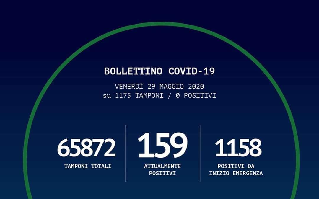 Emergenza coronavirus, il bollettino odierno della Regione Calabria: zero casi, un decesso su Reggio