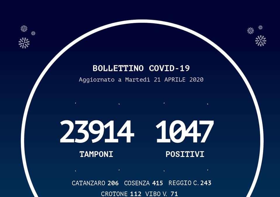 Emergenza coronavirus, il bollettino odierno della Regione Calabria: 9 positivi in più