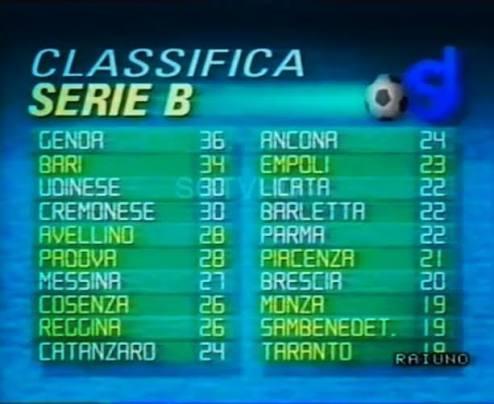 Reggina-Licata apre la stagione amaranto: la storia dei confronti in terra calabrese, due sfide in serie B