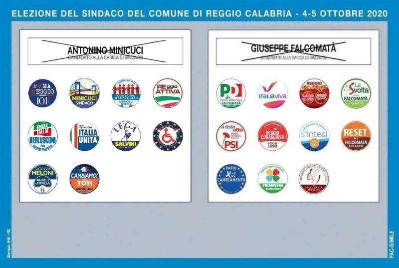 REGGIO AL VOTO, si elegge il sindaco: urne aperte sino alle ore 23 e lunedì dalle ore 7 alle 15