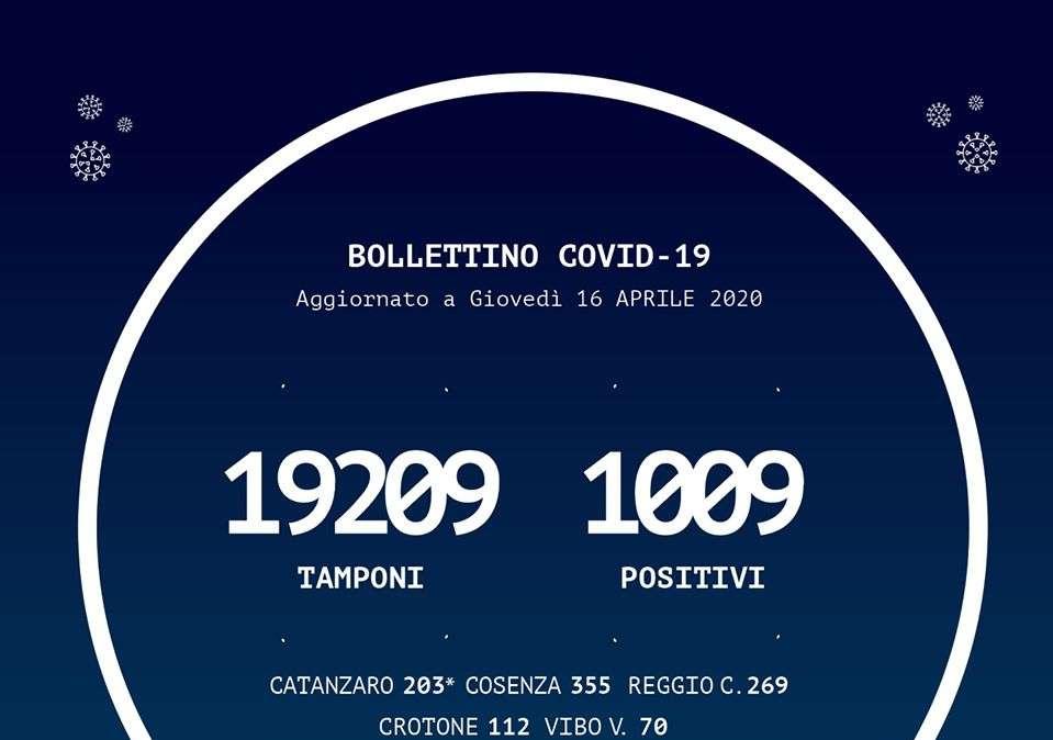Emergenza coronavirus, il bollettino della Regione Calabria: "pesa" il dato di Torano (CS). Che confusione i tamponi...