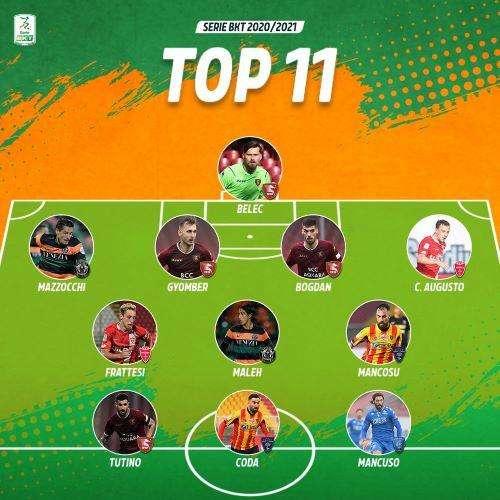 Serie B, la TOP 11 della stagione: la Lega B ha eletto i migliori del campionato