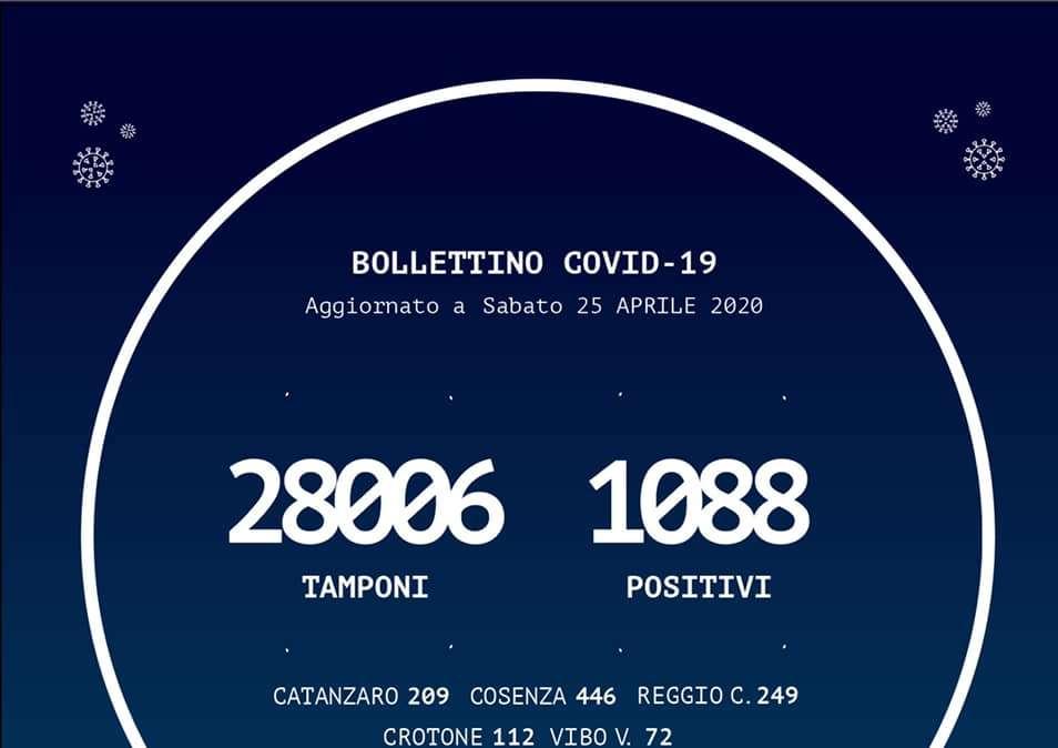 Emergenza coronavirus, bollettino Regione Calabria: +9 casi sul territorio calabrese