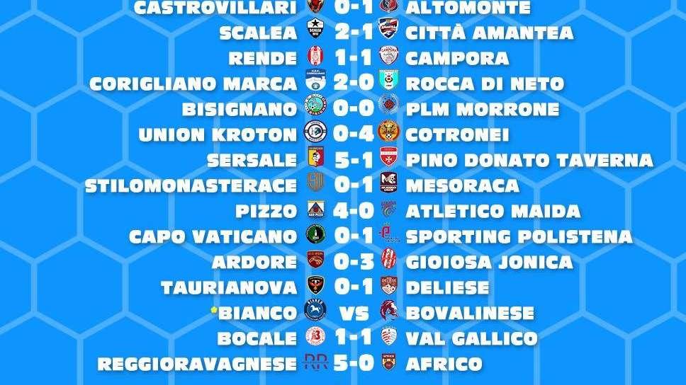 Coppa Italia Eccellenza, i risultati della seconda giornata prima fase: ok la ReggioRavagnese, pari tra Bocale e Val Gallico