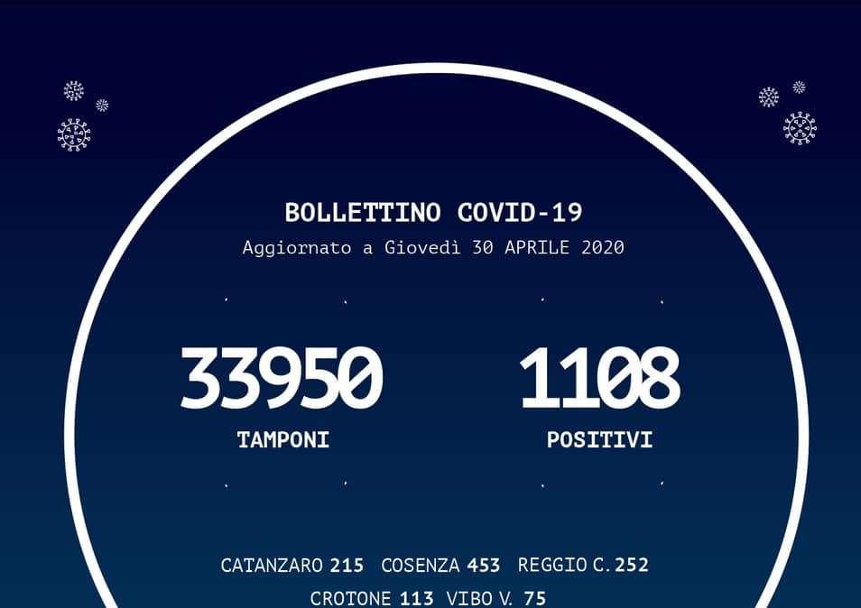 Emergenza coronavirus, bollettino Regione Calabria:+6 casi di positività