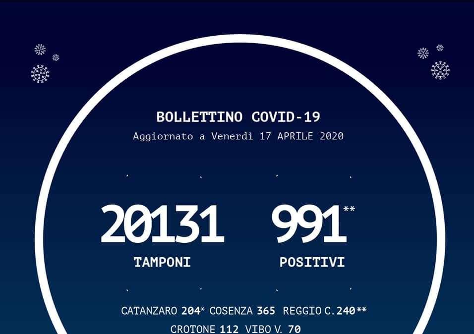 Emergenza coronavirus, il bollettino odierno: il pasticcio dei dati della Regione su Reggio