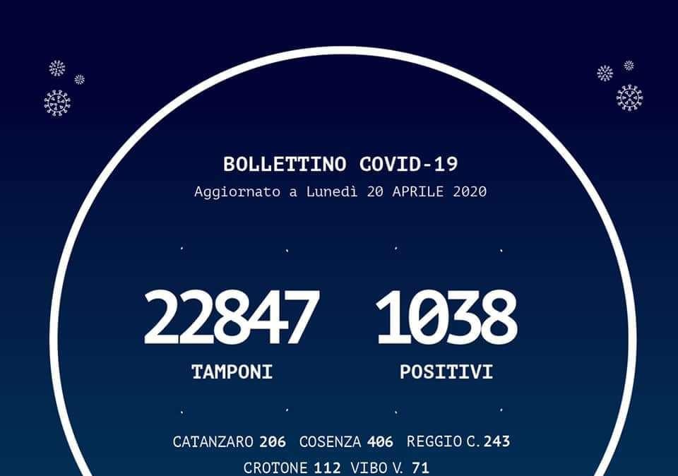 Emergenza coronavirus, il bollettino odierno della Regione Calabria: solo 3 positivi in più