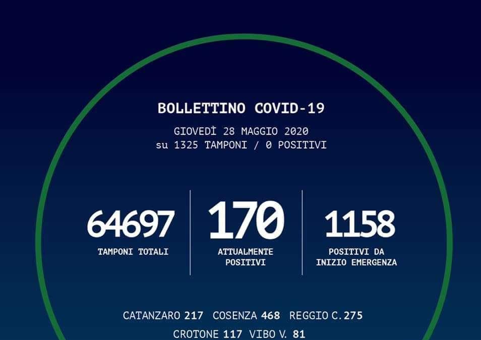 Emergenza coronavirus, il bollettino odierno della Regione Calabria: altra giornata senza nuovi casi