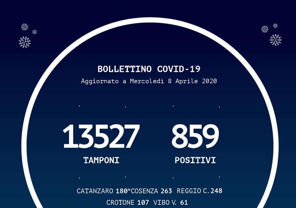 Emergenza coronavirus, bollettino Regione Calabria: +26 casi sul territorio calabrese