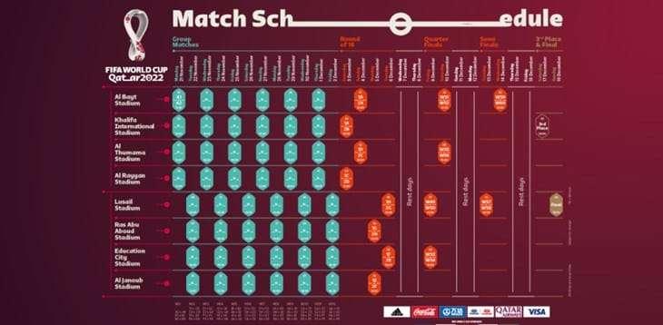MONDIALE 2022, ufficializzato il calendario della kermesse: si parte il 21 novembre