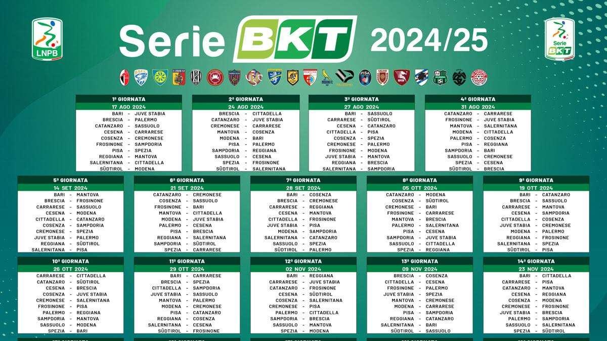 Lo stravolgimento del calendario penalizza i granata: Cosenza ancora vivo, Spezia in lotta per la A