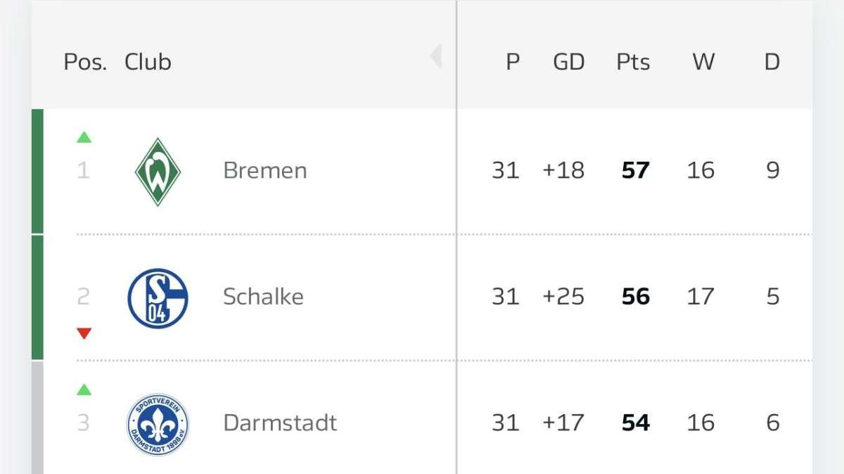 St Pauli-Darmstadt 1-2: il St Pauli è morto, viva il St Pauli!