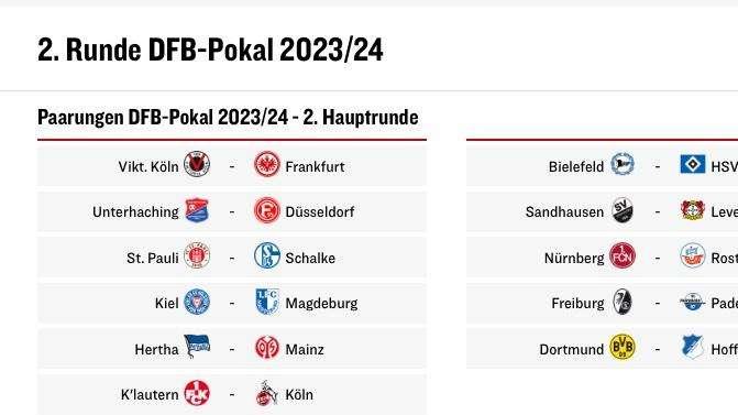 In Coppa di Germania il prossimo avversario a Millerntor sarà lo Schalke