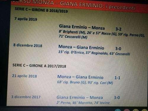 I precedenti col Monza