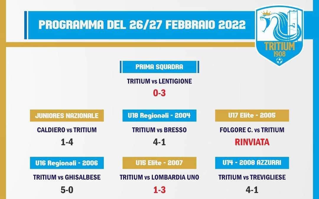 Giovanili Tritium, tanti successi nello scorso weekend 