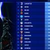 Serie A, la classifica degli ascolti tv della stagione 2025/206: Udinese quindicesima