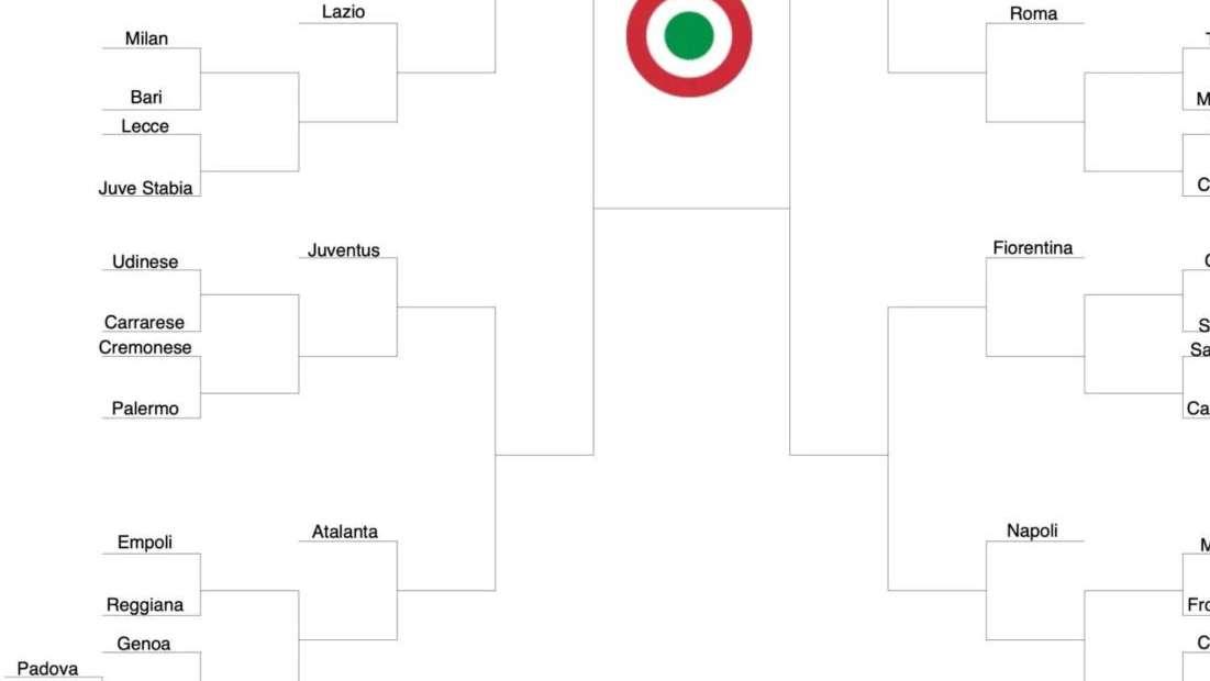 Coppa Italia 2025/2026, definito il tabellone: il cammino dell'Udinese