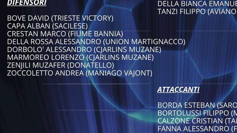 Rappresentativa Fvg U17, i convocati per il Torneo delle Regioni