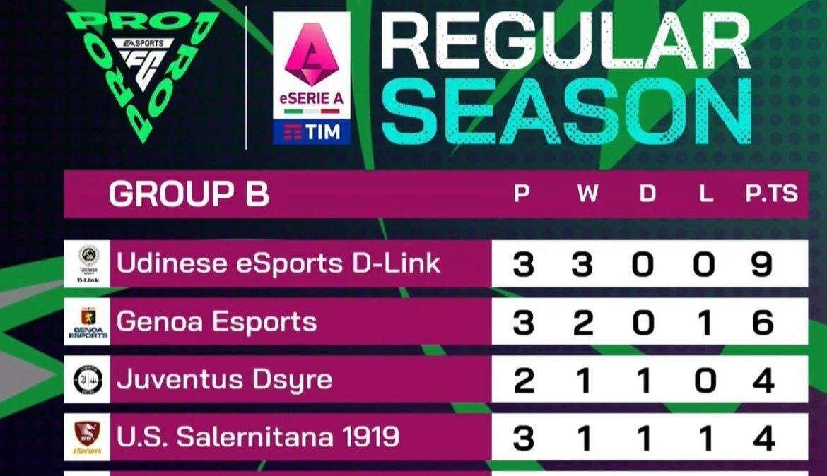Udinese prima in classifica...negli eSports