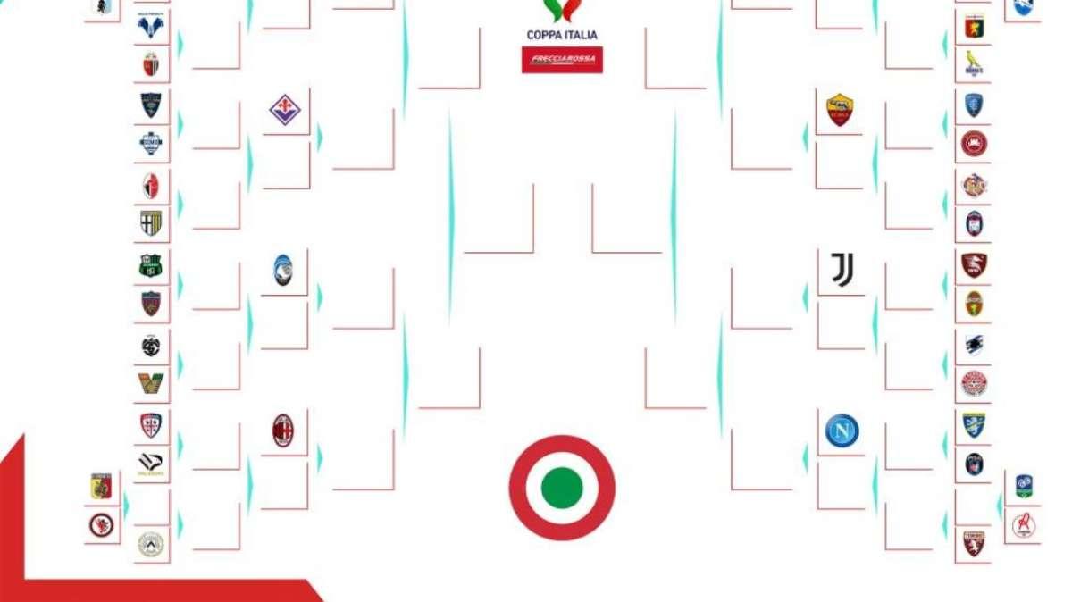 Coppa Italia, svelato il tabellone: Udinese contro la vincente di Catanzaro/Foggia