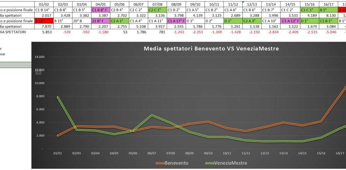 Riflettori sulla nord: Arrivano i beneventani!