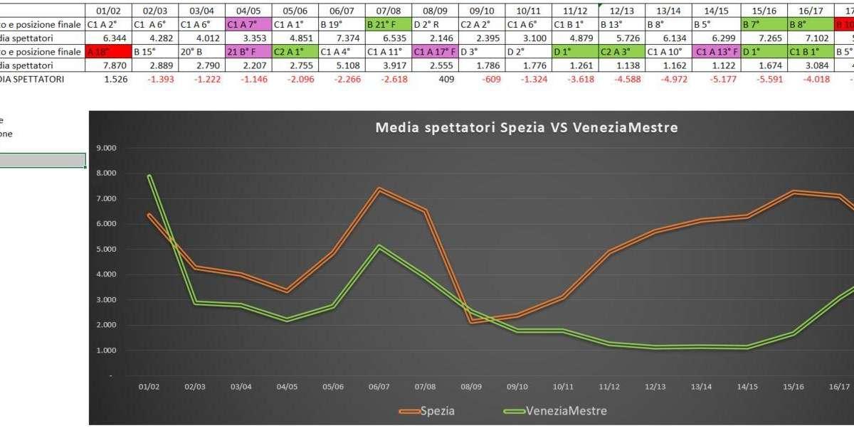 Riflettori sulla nord: arrivano gli spezzini!