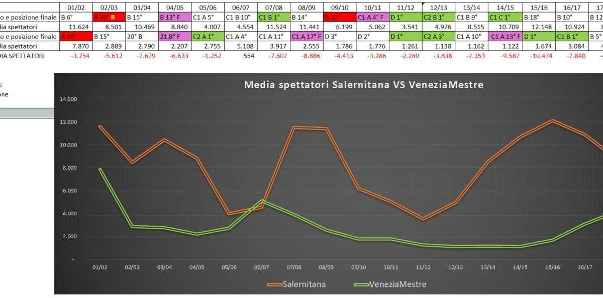 Riflettori sulla nord: arrivano i salernitani!