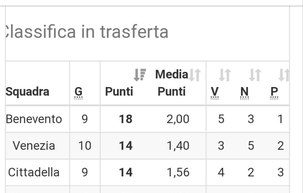Il punto sul girone d'andata, tra alti e bassi