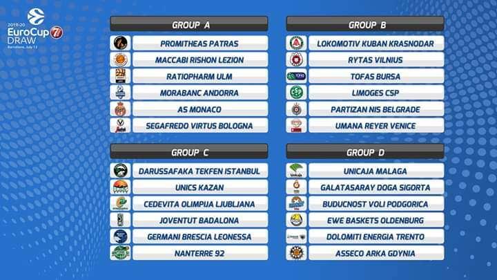 Il focus sul girone B di Eurocup della Reyer