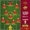 Immagine news VG Team Of The Season 2023/24 n.1