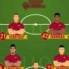 Immagine news VG Team of the Season n.8