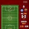Immagine news Cosa dicono gli xG n.8