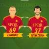 Immagine news VG Team Of The Season 2023/24 n.8