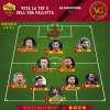 Immagine news Top 11 Era Pallotta n.5