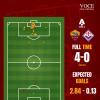 Immagine news Cosa dicono gli xG n.4